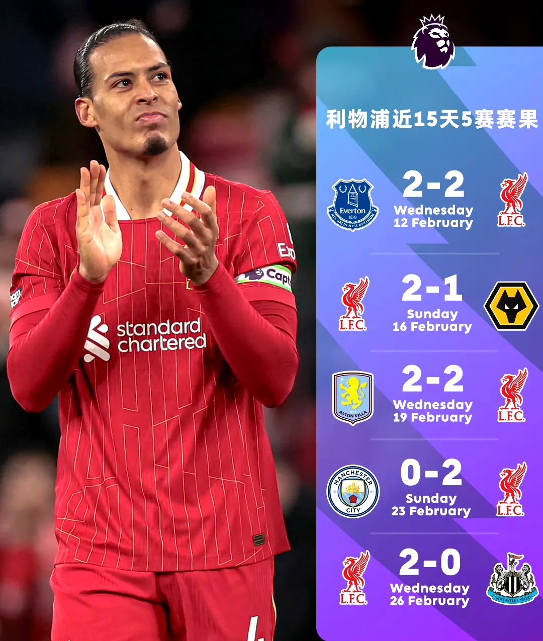 关于国际比赛日欧冠传出新动向,利物浦扳平良机,管理层表态:悬念犹存,年轻球员得到机会的信息 关于国际比赛日欧冠传出新动向,利物浦扳平良机,管理层表态:悬念犹存,年轻球员得到机会的信息