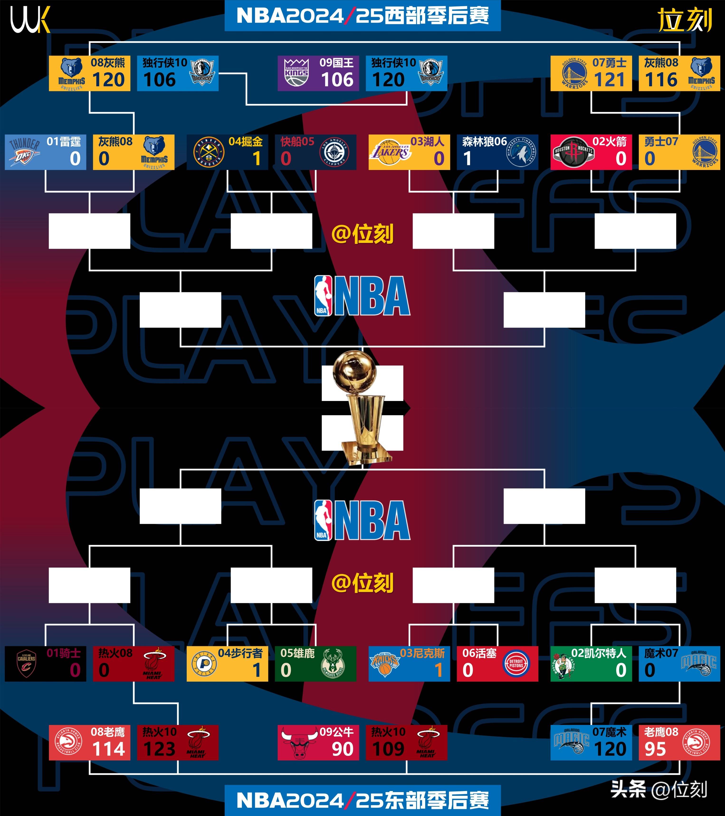 转折点达拉斯独行侠调整名单，NBA季后赛今夜攻防权衡，目标明确，赛程密集仍需轮换的简单介绍