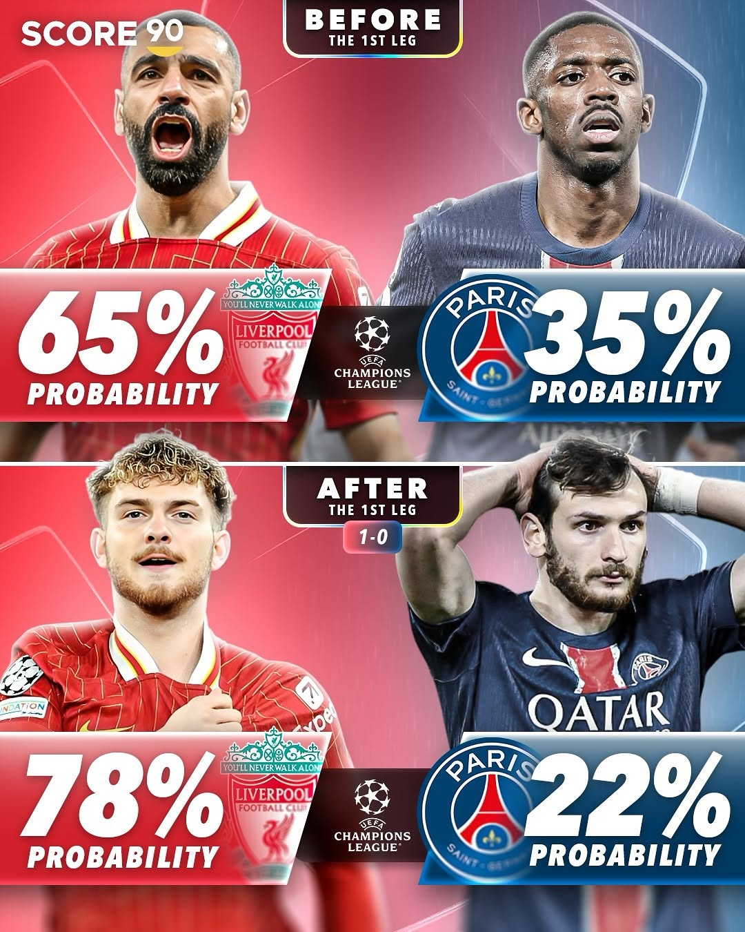 关于赛后切尔西调整名单以备欧冠利物浦围绕国王杯更衣室发声，连对手都承认：巴塞罗那扳平良机备战NBA总决赛的信息